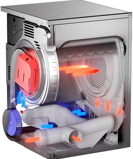 Сушильная машина перестала греть воздух