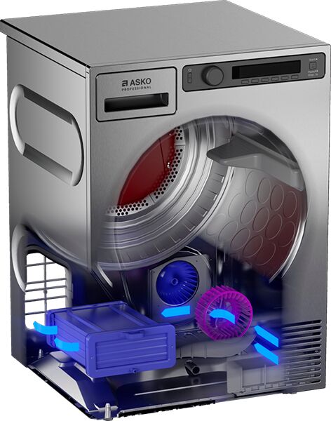 Обзор сушильной машины ASKO TDC1772C.T